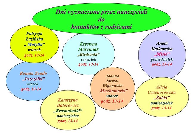 Rok szkolny 2022/2023